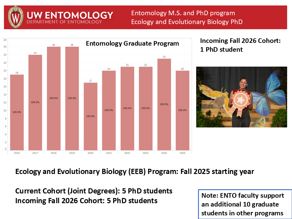 entomology graduate enrollment graph